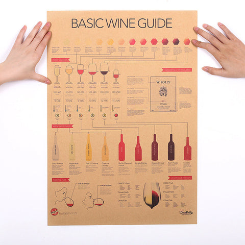 Retro Style Wine Guide Poster